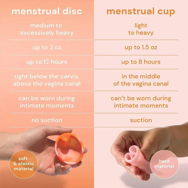Comparison chart showing menstrual disc and menstrual cup features with hands holding each product highlighting menstrual disc's softness and 12-hour leak protection